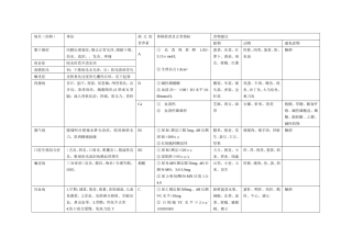 营养缺乏病表格