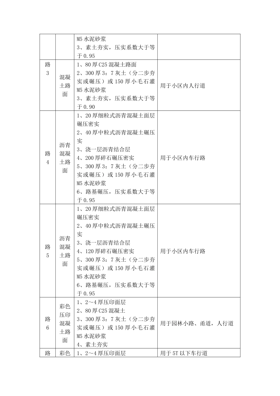 图集L06J002(01道路、广场、停车场)_第2页