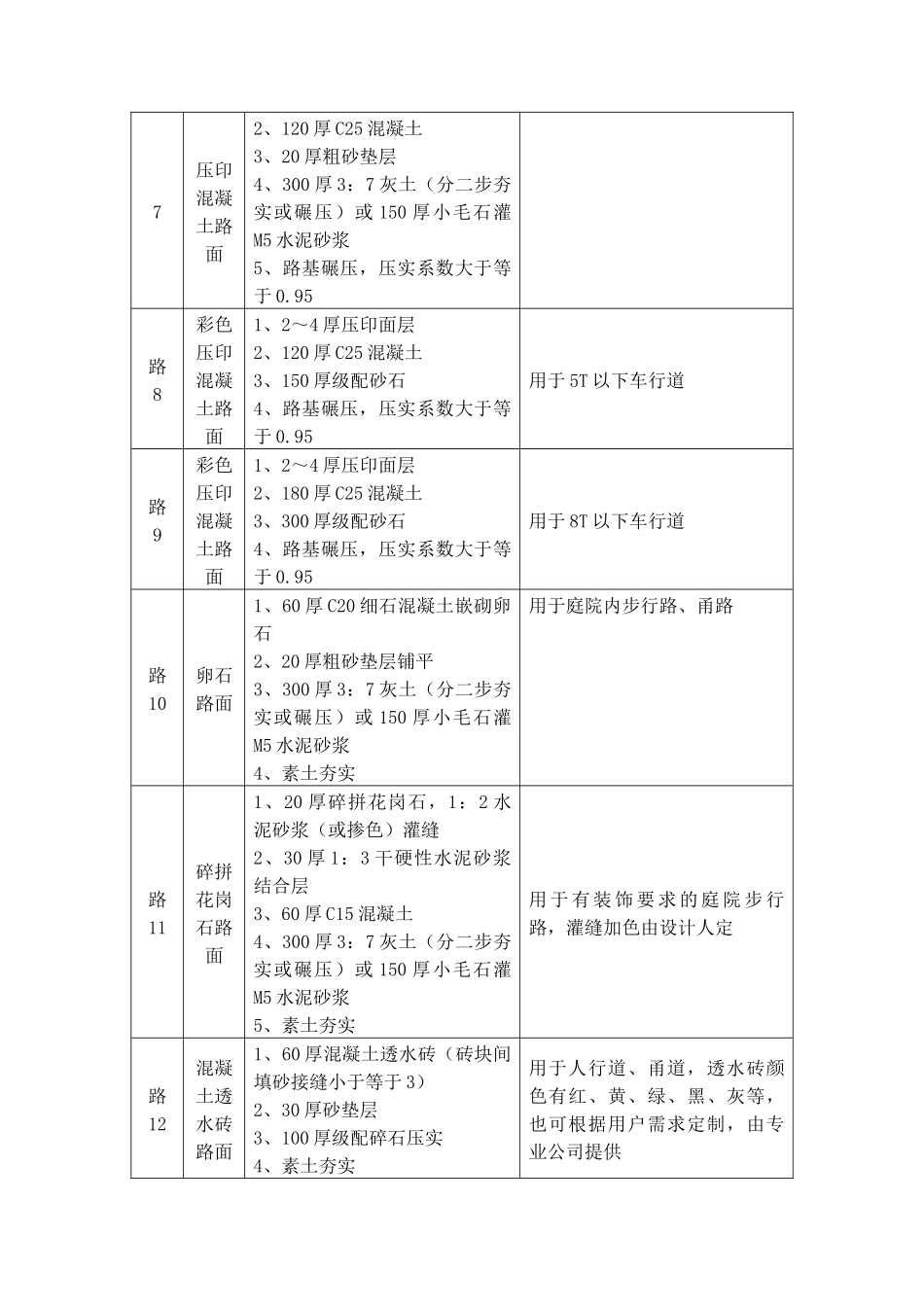 图集L06J002(01道路、广场、停车场)_第3页