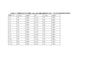 调节池、沉砂池 例题、作业