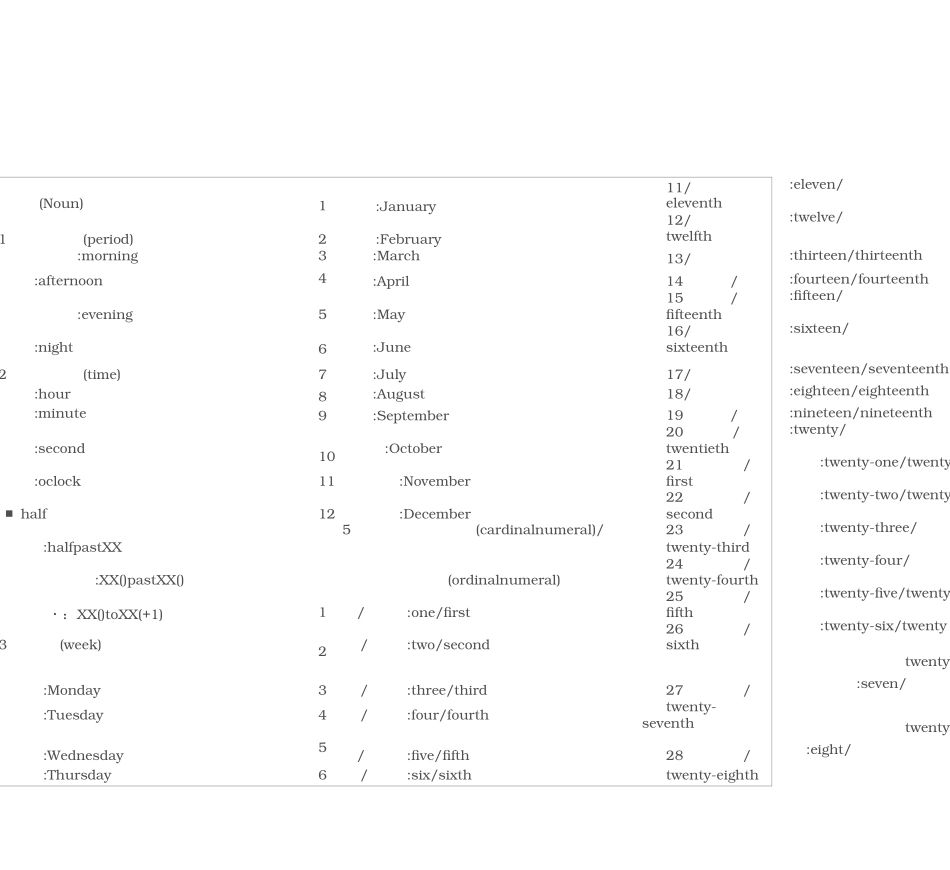人教版七年级上册英语单词分类记忆(含答案)_第1页