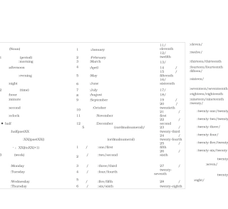 人教版七年级上册英语单词分类记忆(含答案)