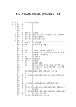 液化厂工程划分