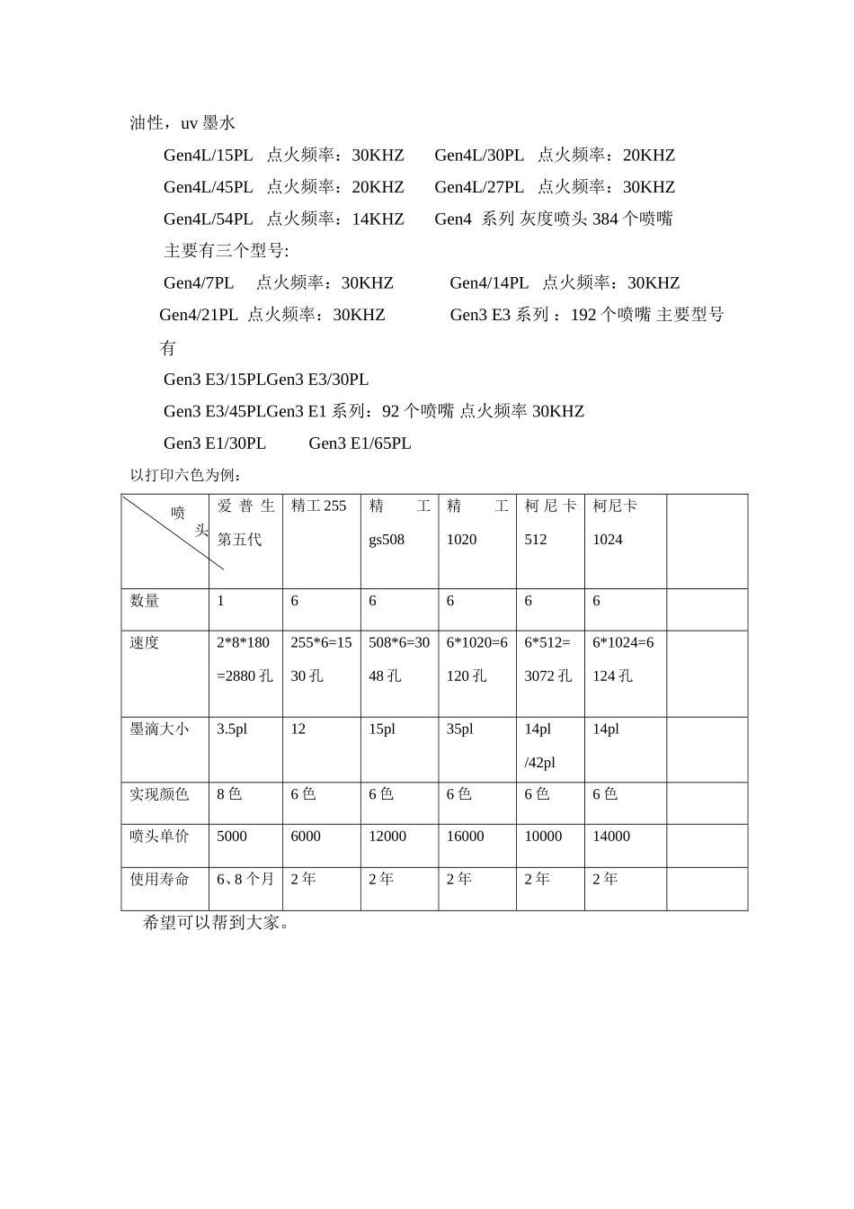 柯尼卡和精工及北极星喷头对比_第3页