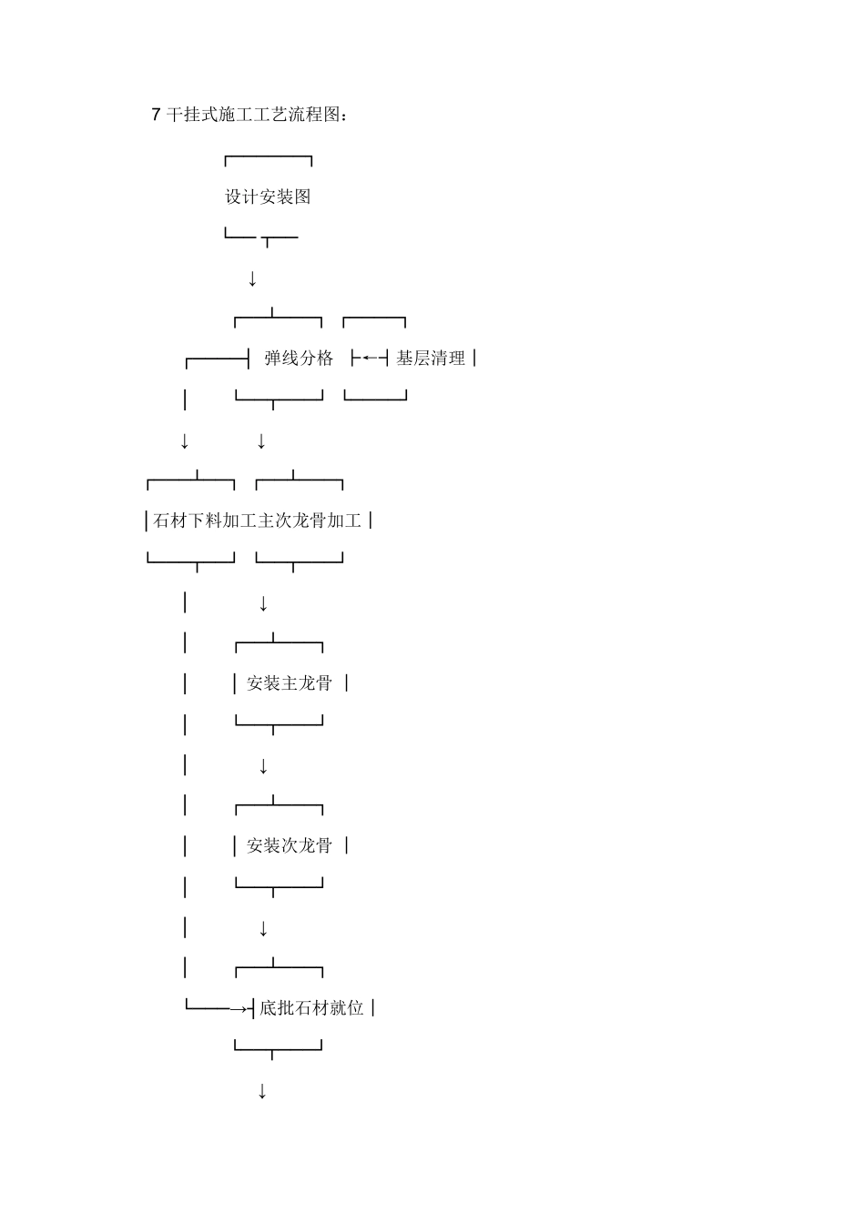 干挂花岗石施工方案_第2页