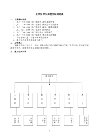 生活区采暖控制阀更换不锈钢丝杆等