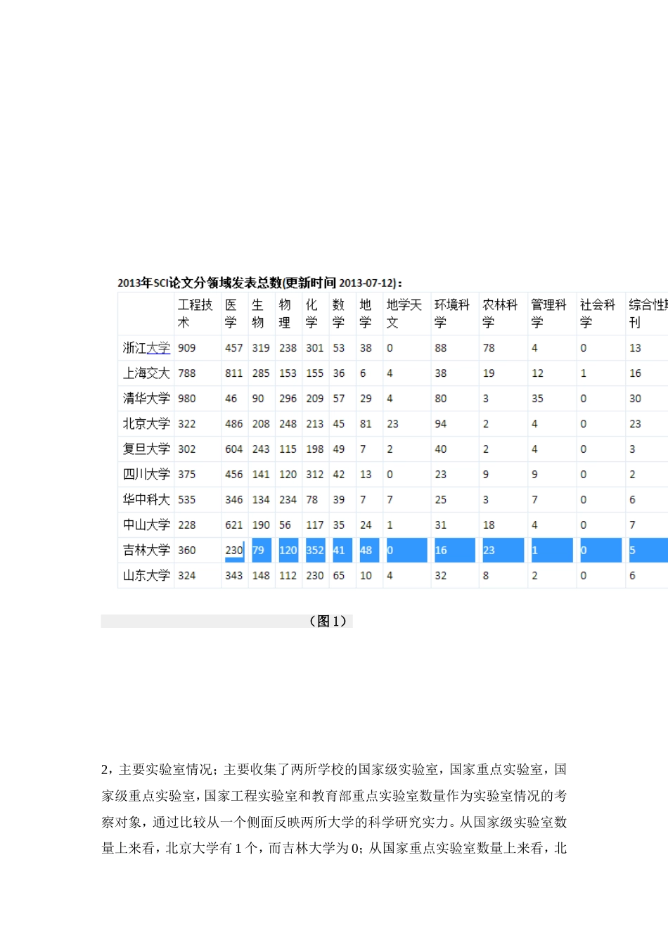 中国大学科研能力对比_第3页
