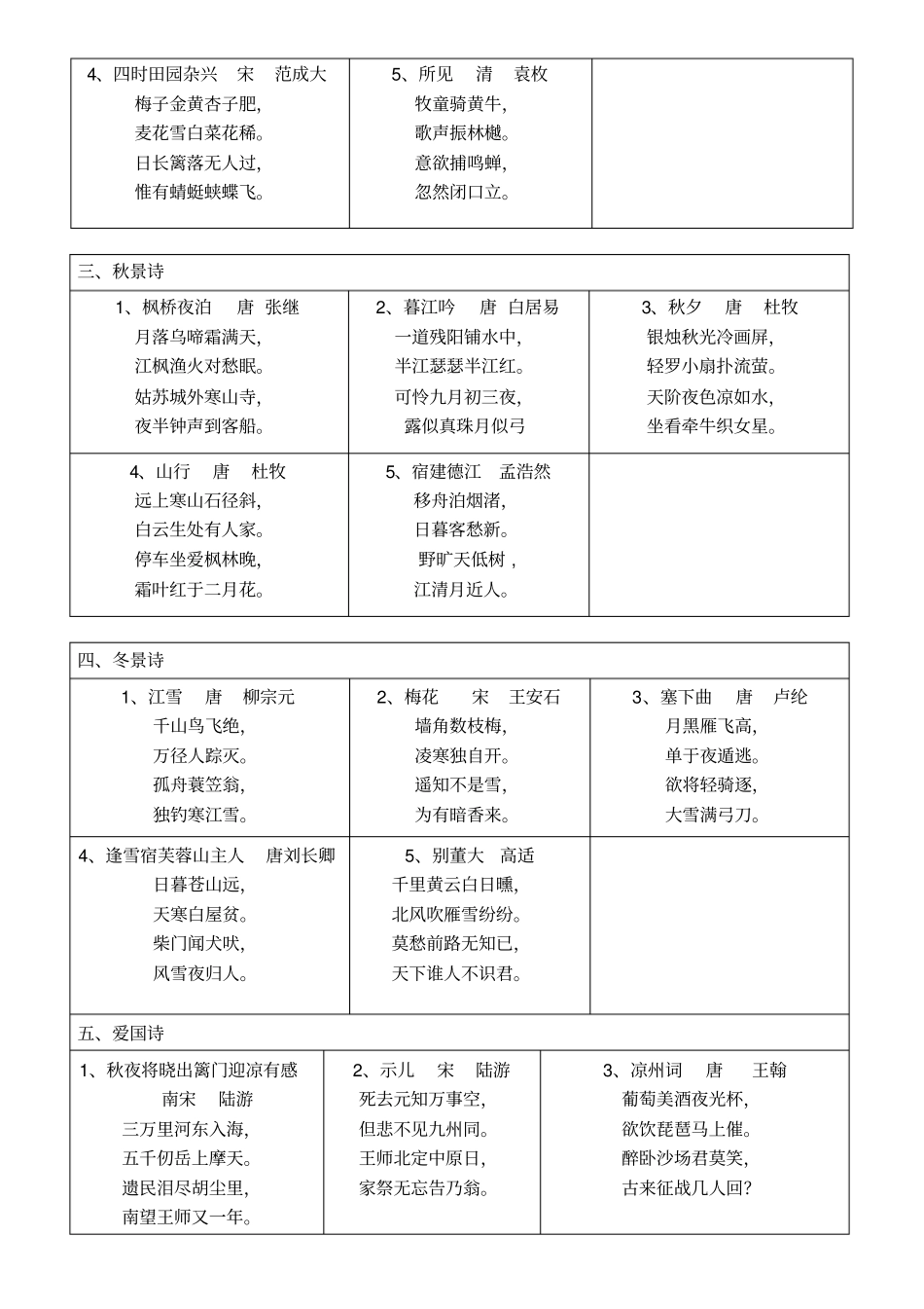 人教版小学古诗分类大全_第2页