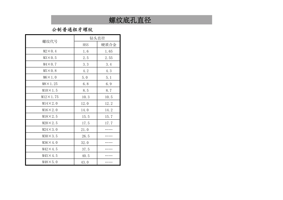 螺纹底孔直径对照表_第1页