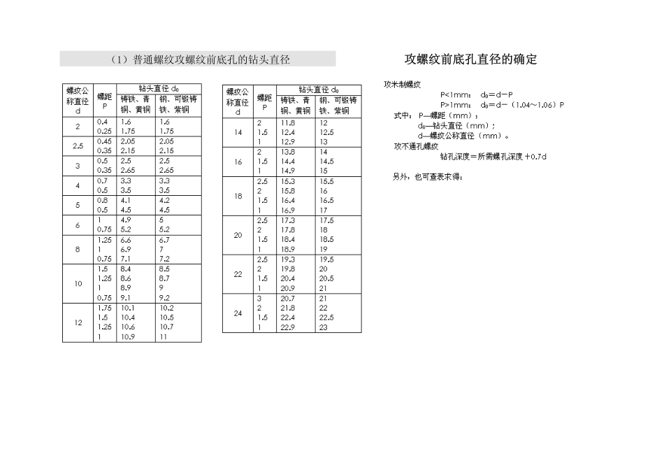螺纹底孔直径对照表_第3页