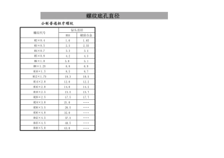 螺纹底孔直径对照表