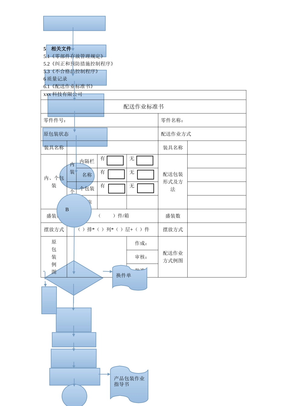 物料搬运、存储、防护要求_第2页