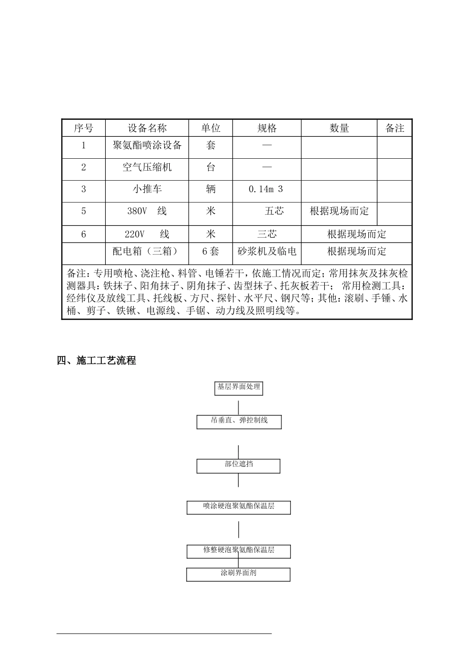 聚氨酯喷涂施工方案_第3页