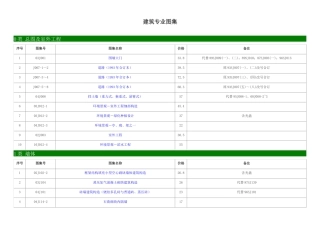 国标图集-建筑专业图集目录2012年版