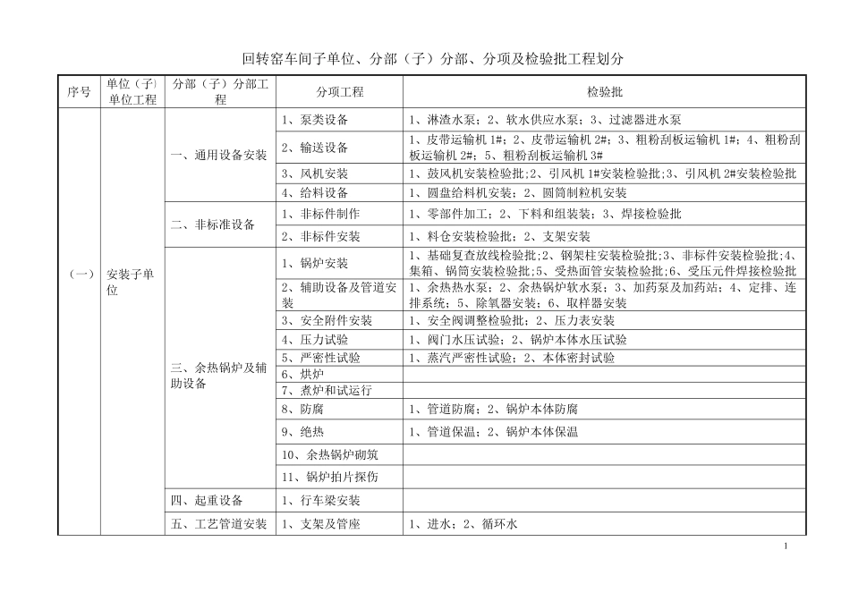 回转窑车间单位工程划分_第2页