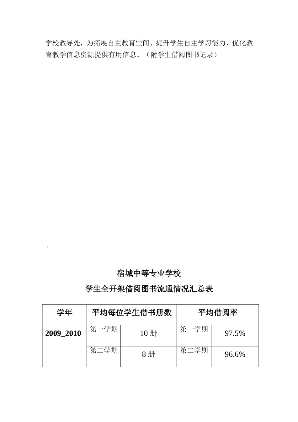 图书流通统计_第2页