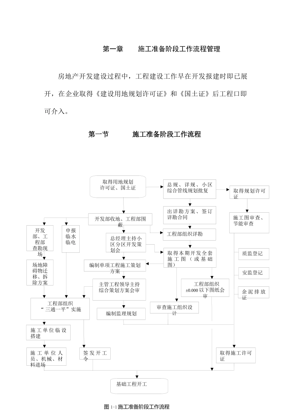 房地产开发主要节点及工作要点-_第1页