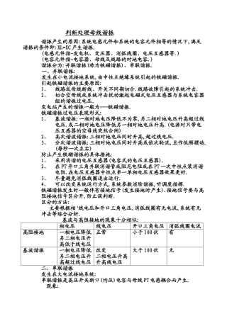 判断处理母线谐振