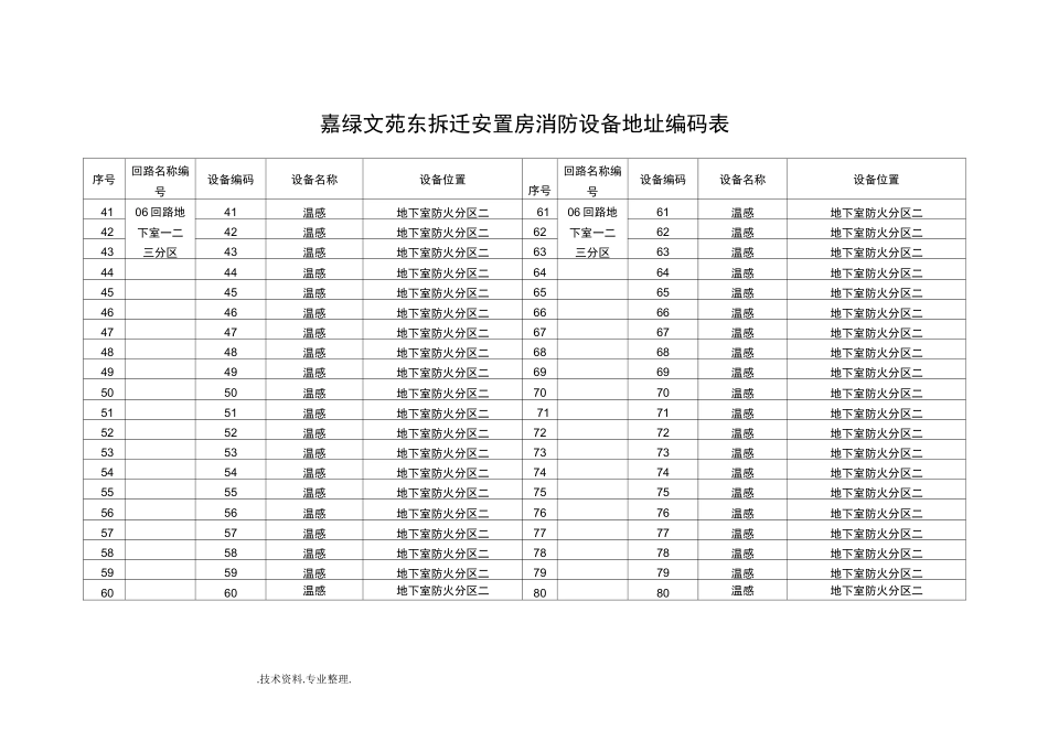 消防地址编码_第2页