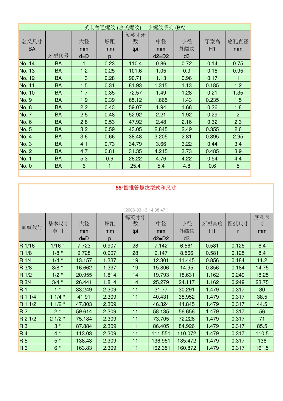 英制管螺纹规格尺寸_第1页