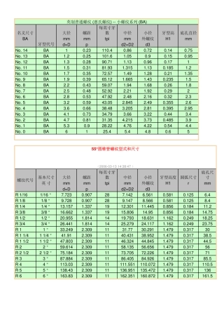 英制管螺纹规格尺寸