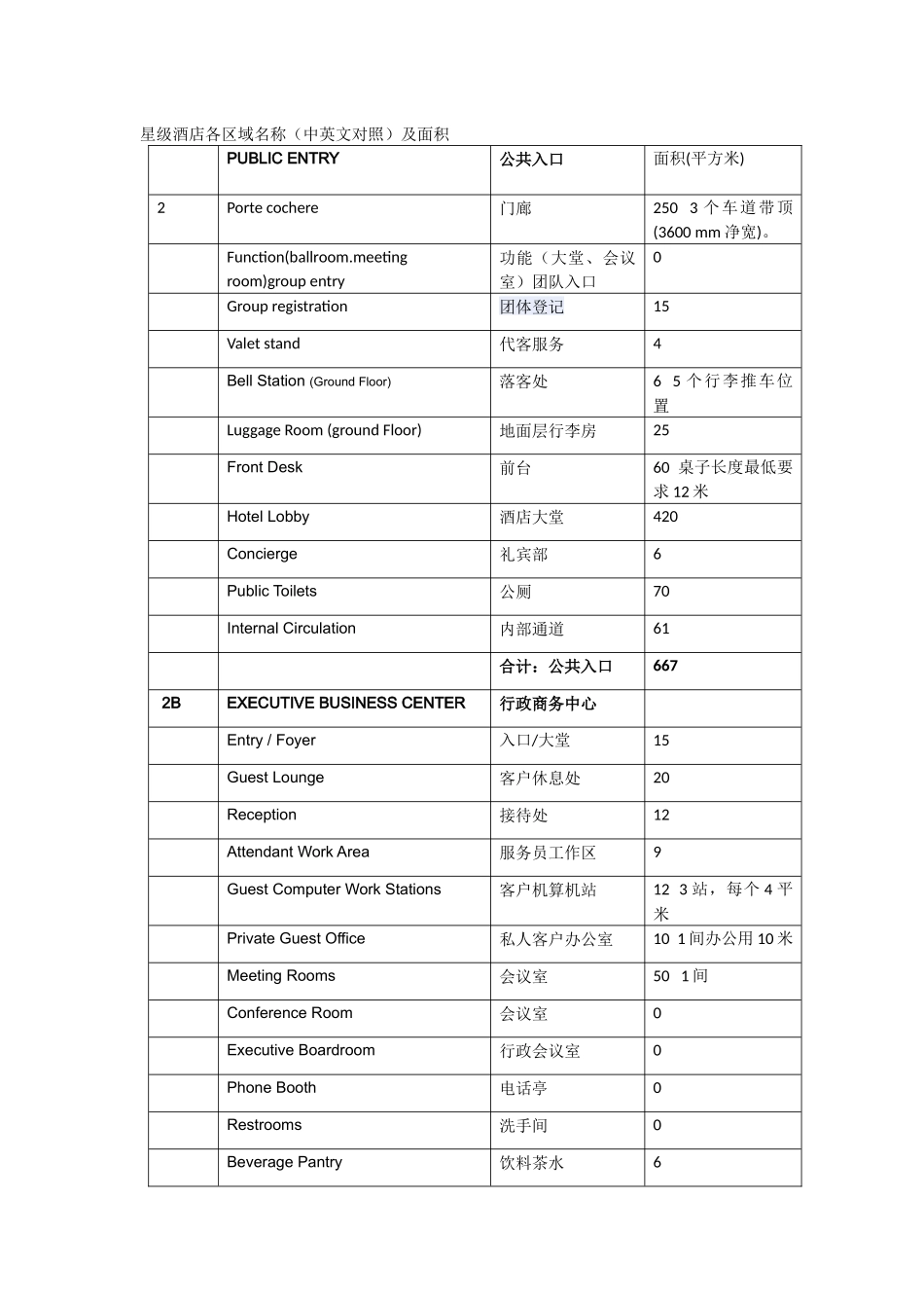 星级酒店各区域名称_第1页