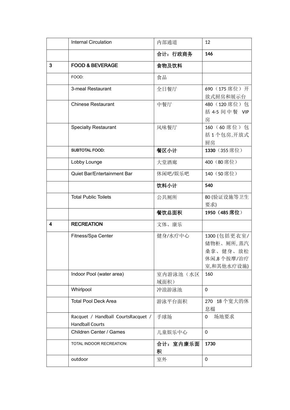 星级酒店各区域名称_第2页