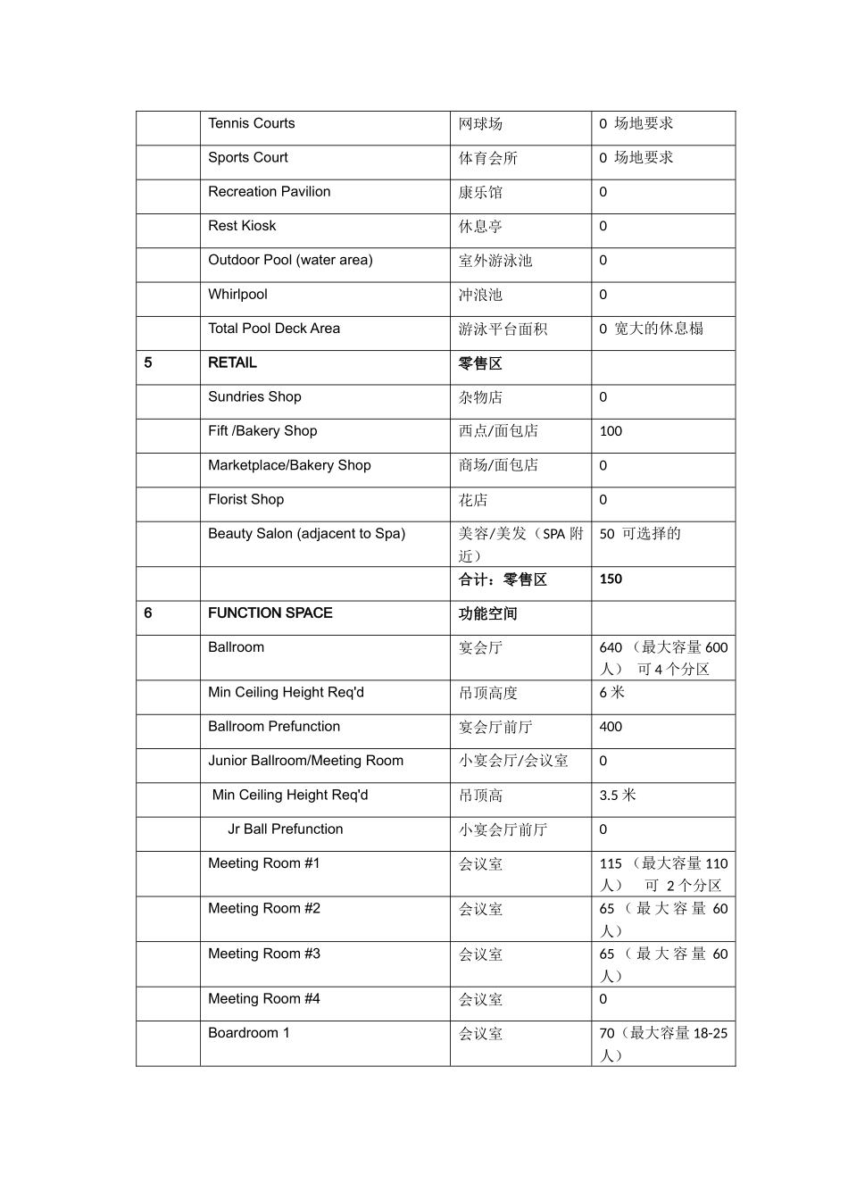 星级酒店各区域名称_第3页