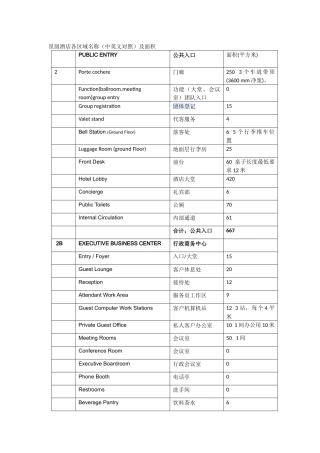 星级酒店各区域名称