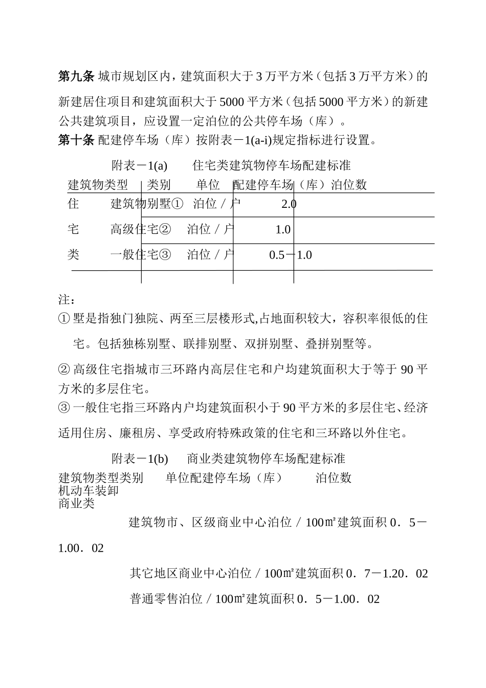 哈尔滨市建设项目配建停车场(库)和公共停车场(库)规划建设管理暂行规定_第3页