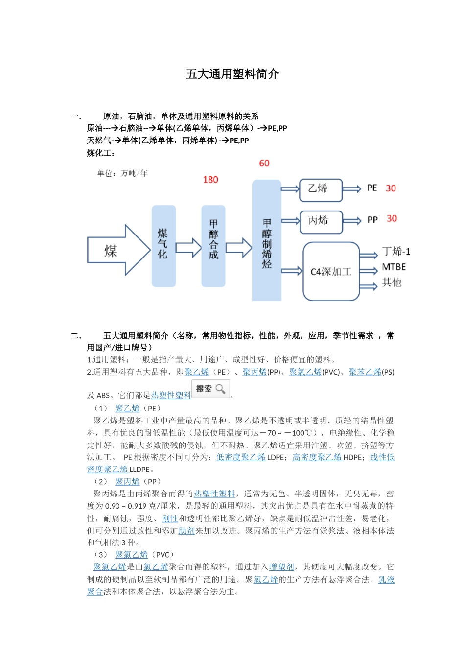 五大通用塑料及相关信息简介_第1页