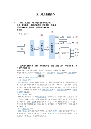 五大通用塑料及相关信息简介