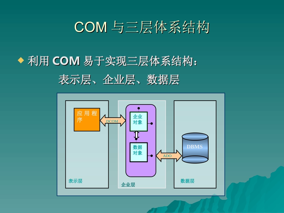 为什么要使用COM开发程序_第3页