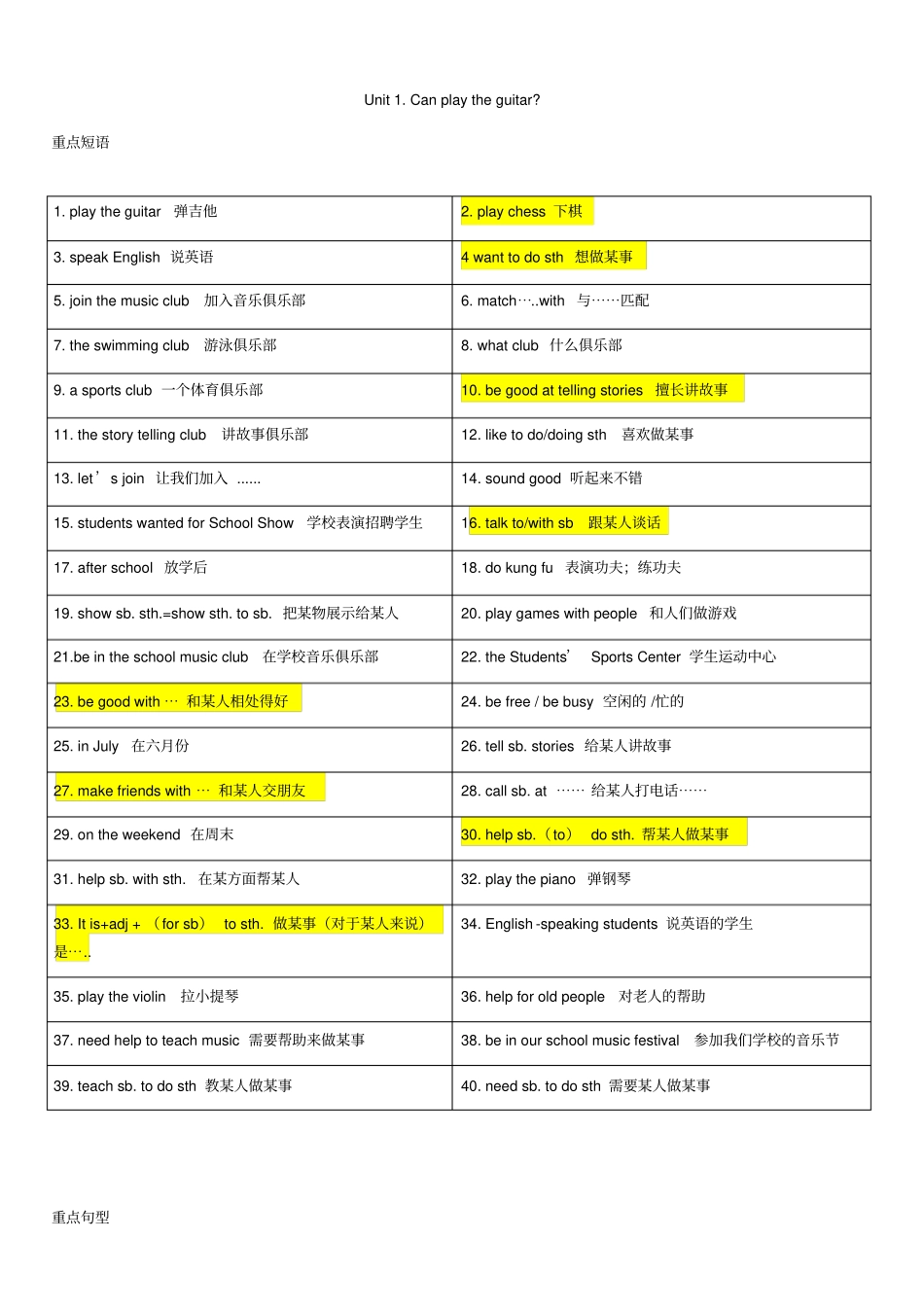 人教版新目标七年级下册Unit1_12重点短语及句型归纳_第1页