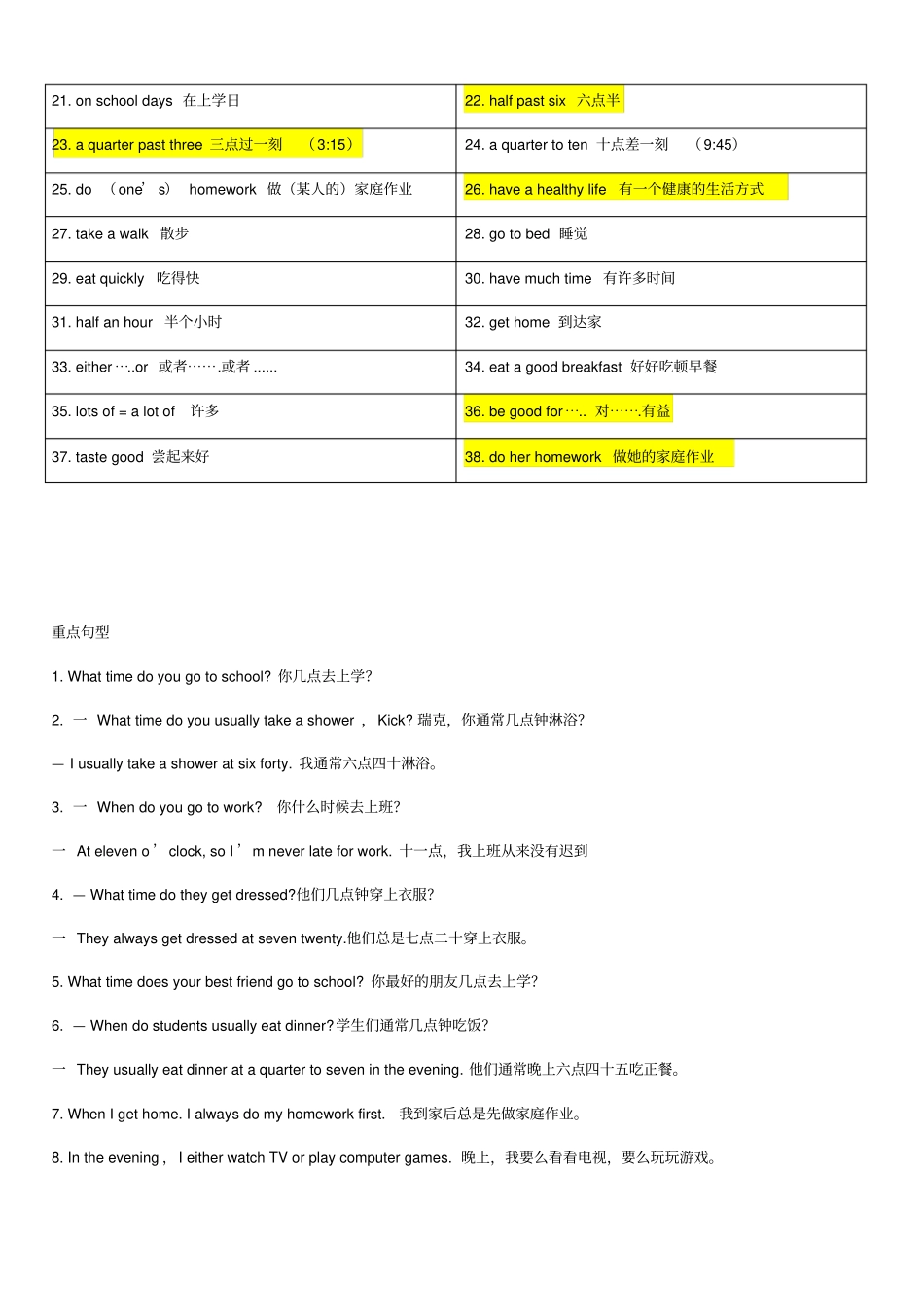 人教版新目标七年级下册Unit1_12重点短语及句型归纳_第3页
