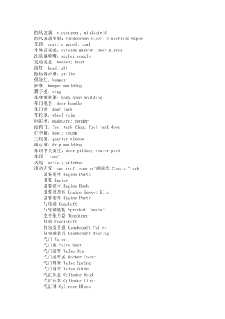 学习汽车部件英语