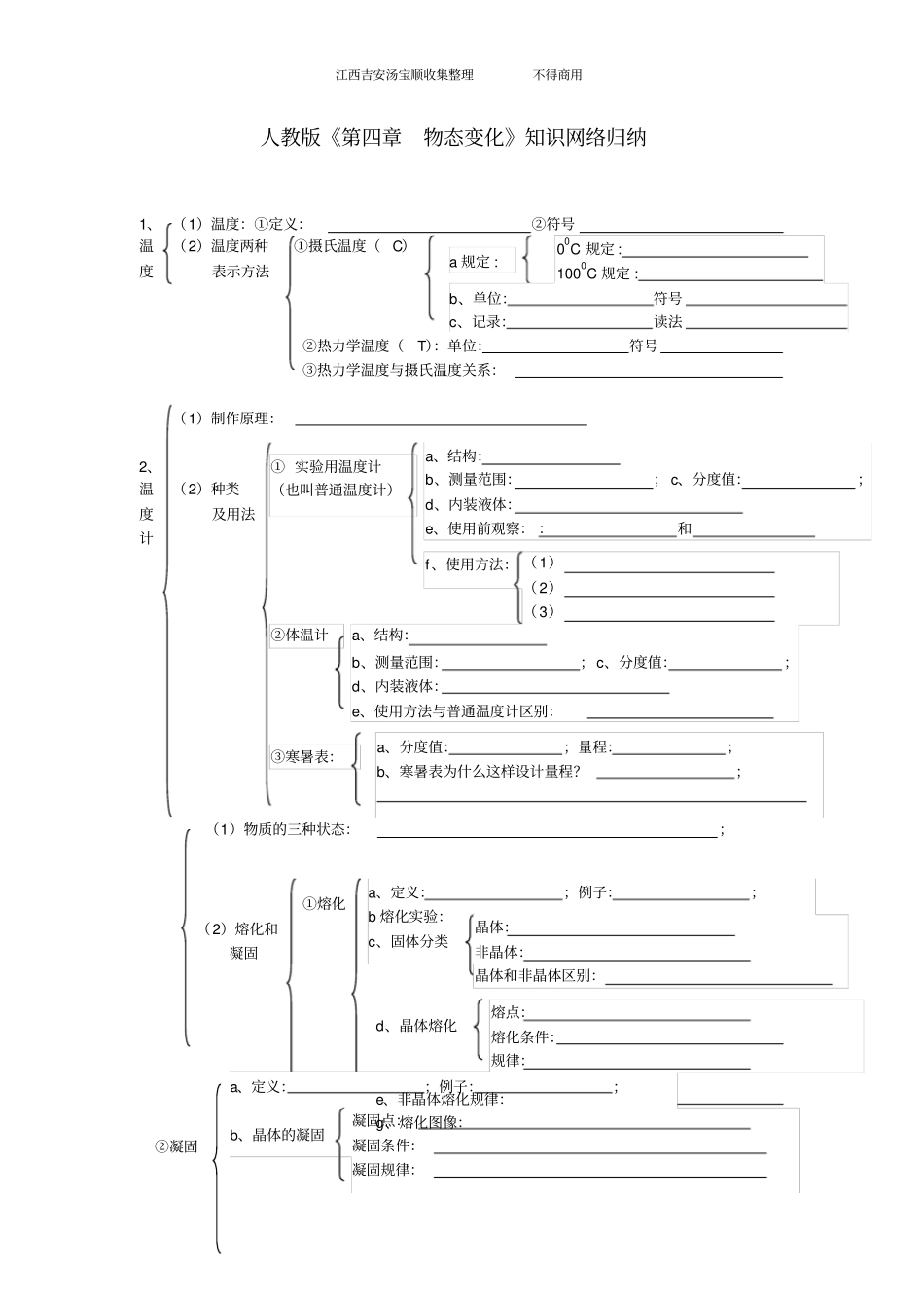 人教版物态变化知识网络归纳_第1页