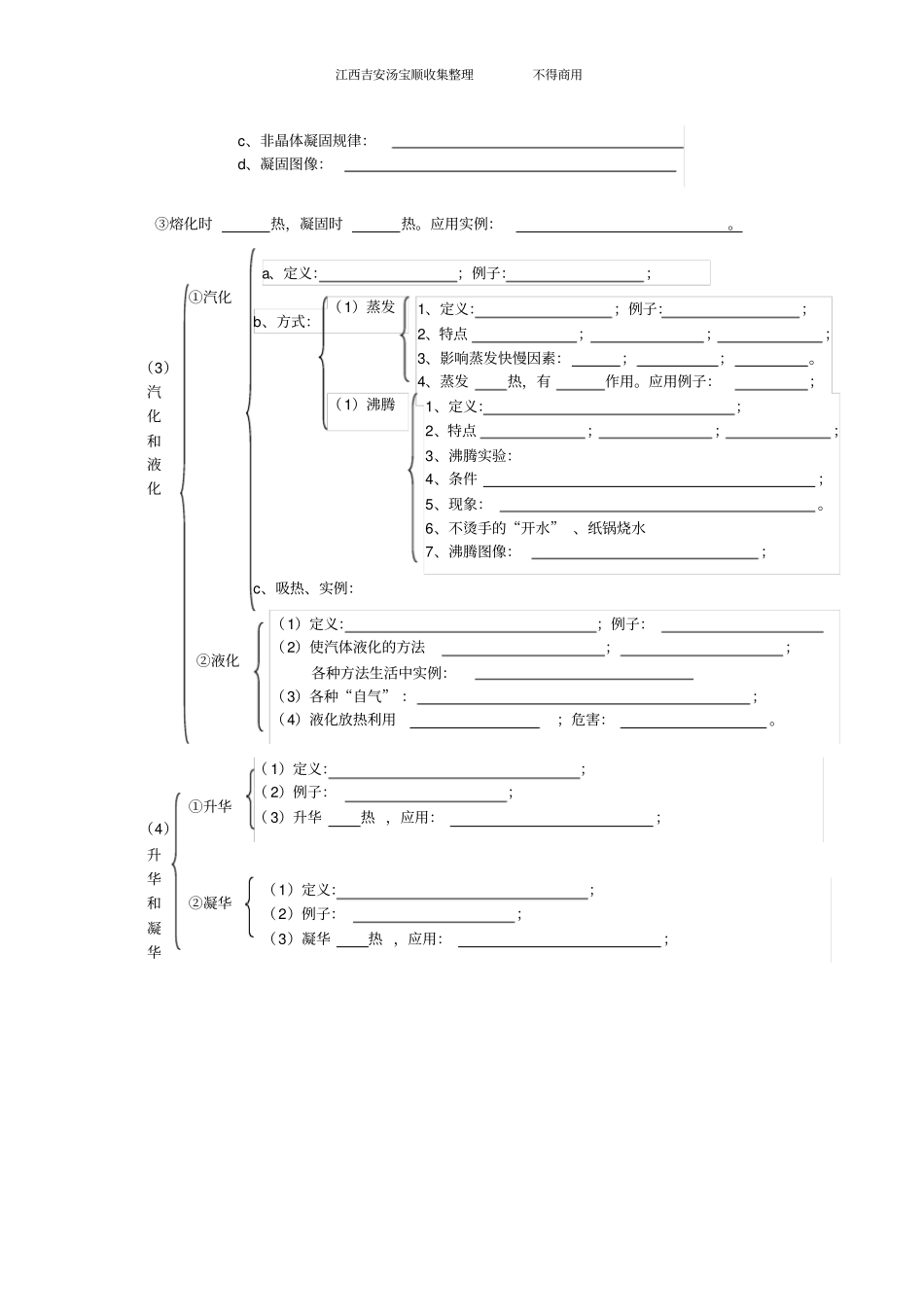 人教版物态变化知识网络归纳_第2页