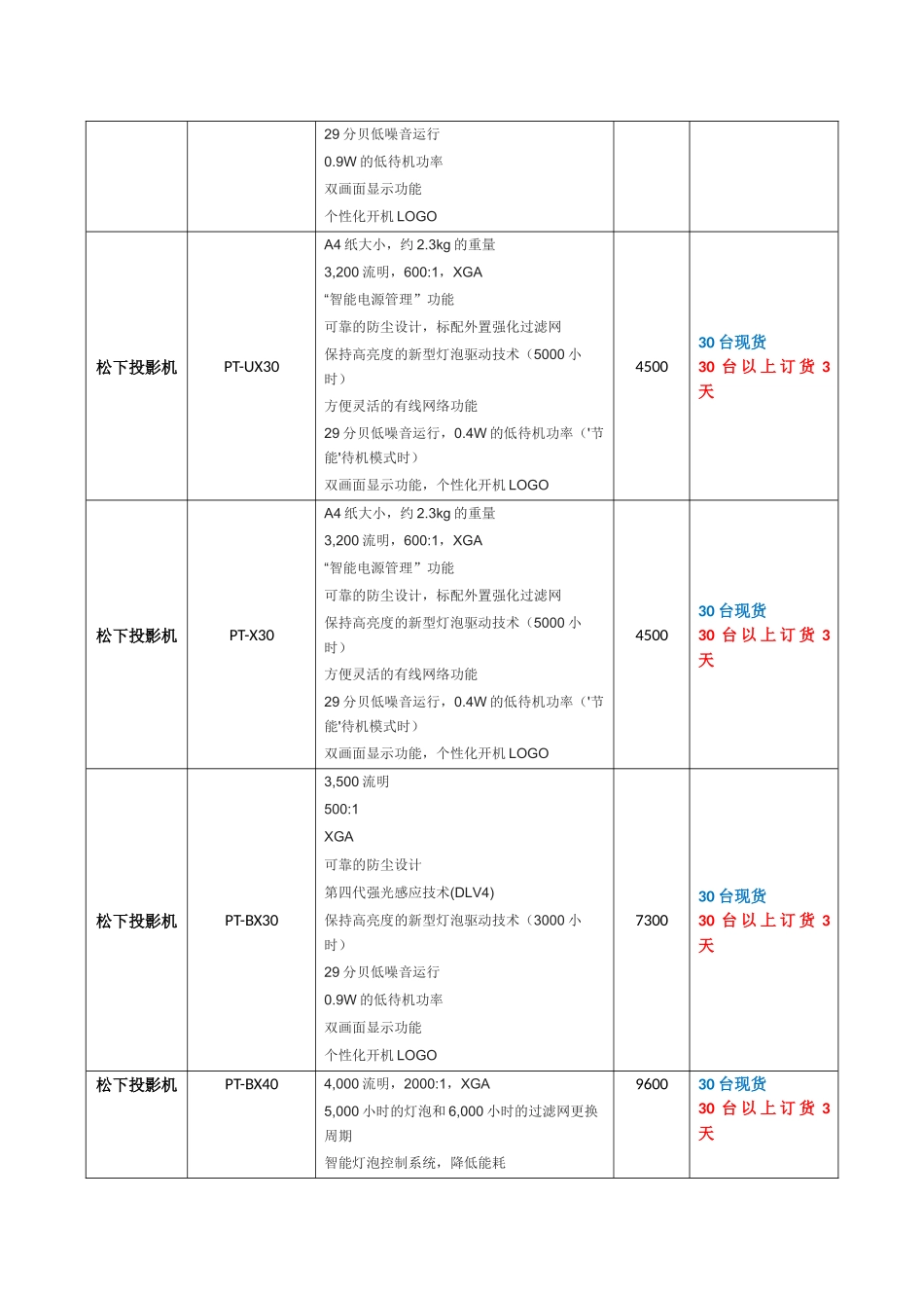 投影机、幕布、吊架、功放、音箱渠道批发_第2页