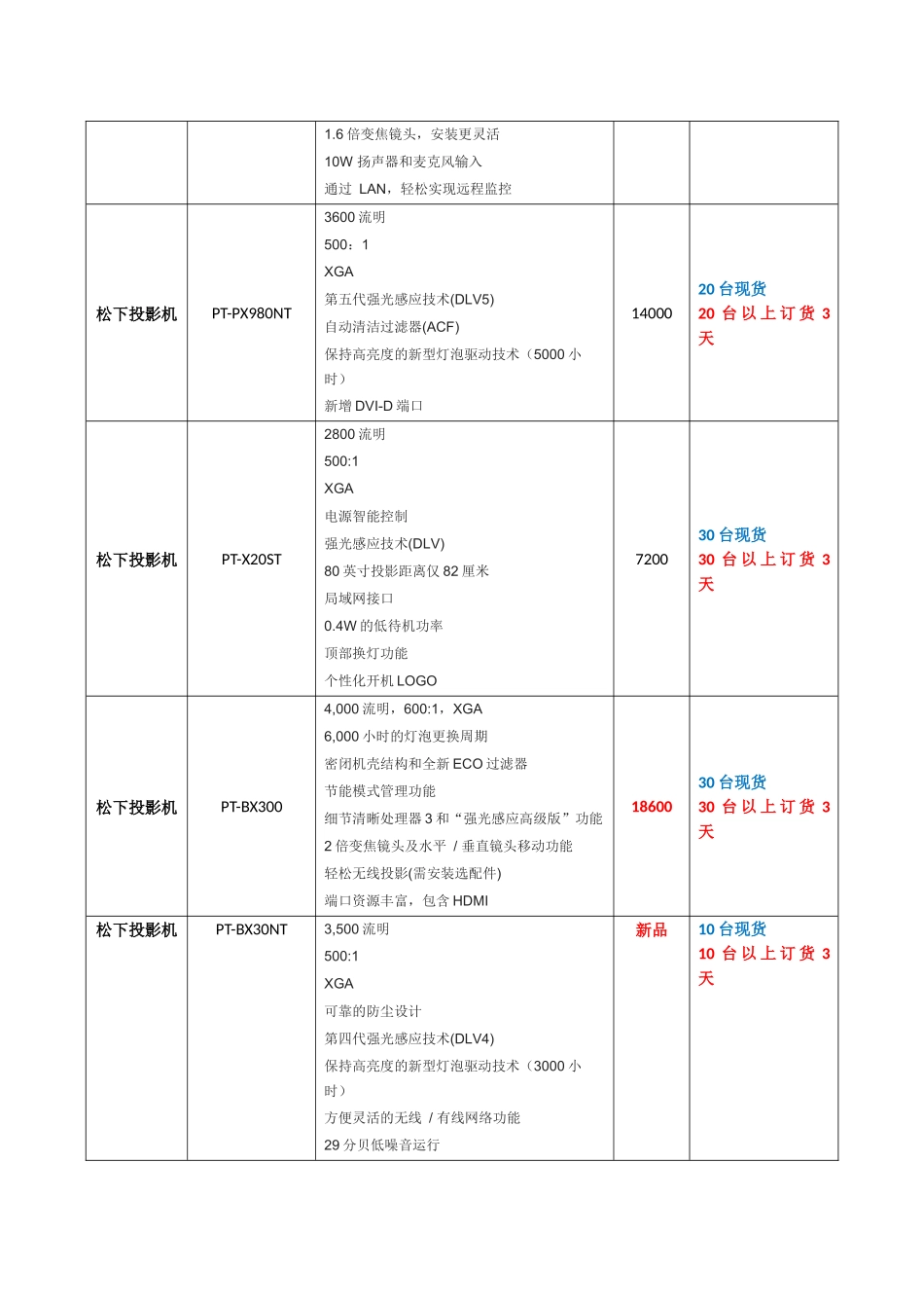 投影机、幕布、吊架、功放、音箱渠道批发_第3页