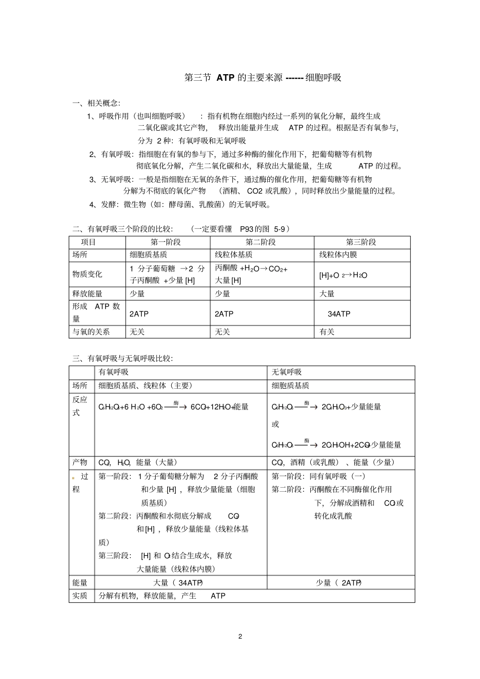 人教版生物必修一第5、6章复习提纲剖析_第2页