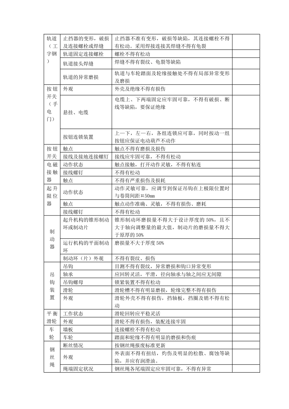 行车检查周期以及检查内容_第2页