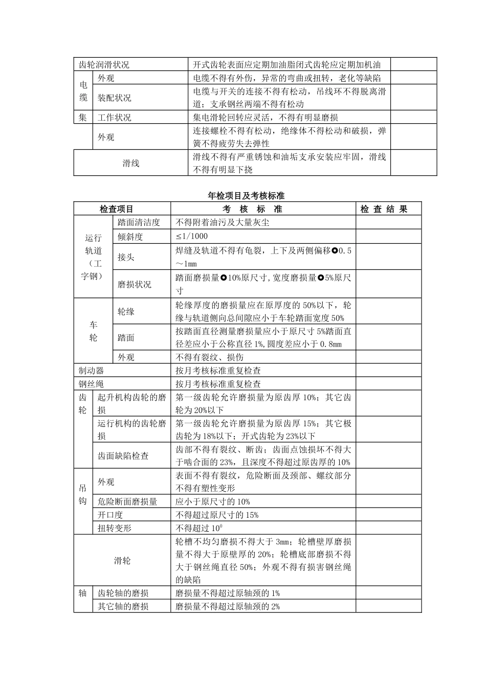 行车检查周期以及检查内容_第3页