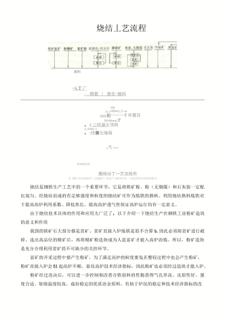 烧结工艺流程