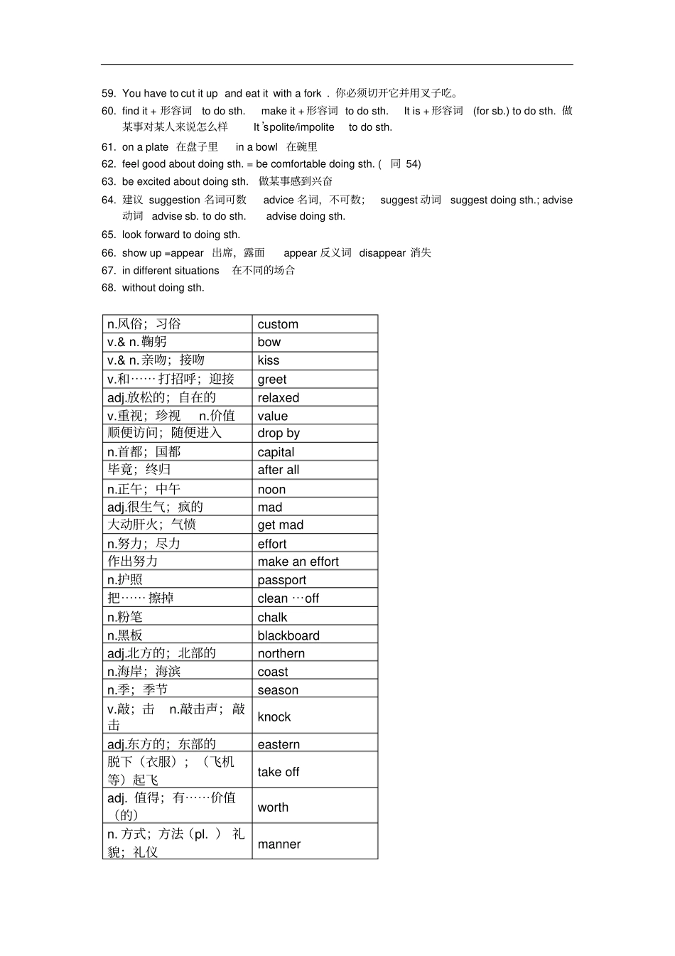 人教版英语九年级知识点总结Unit10_第3页