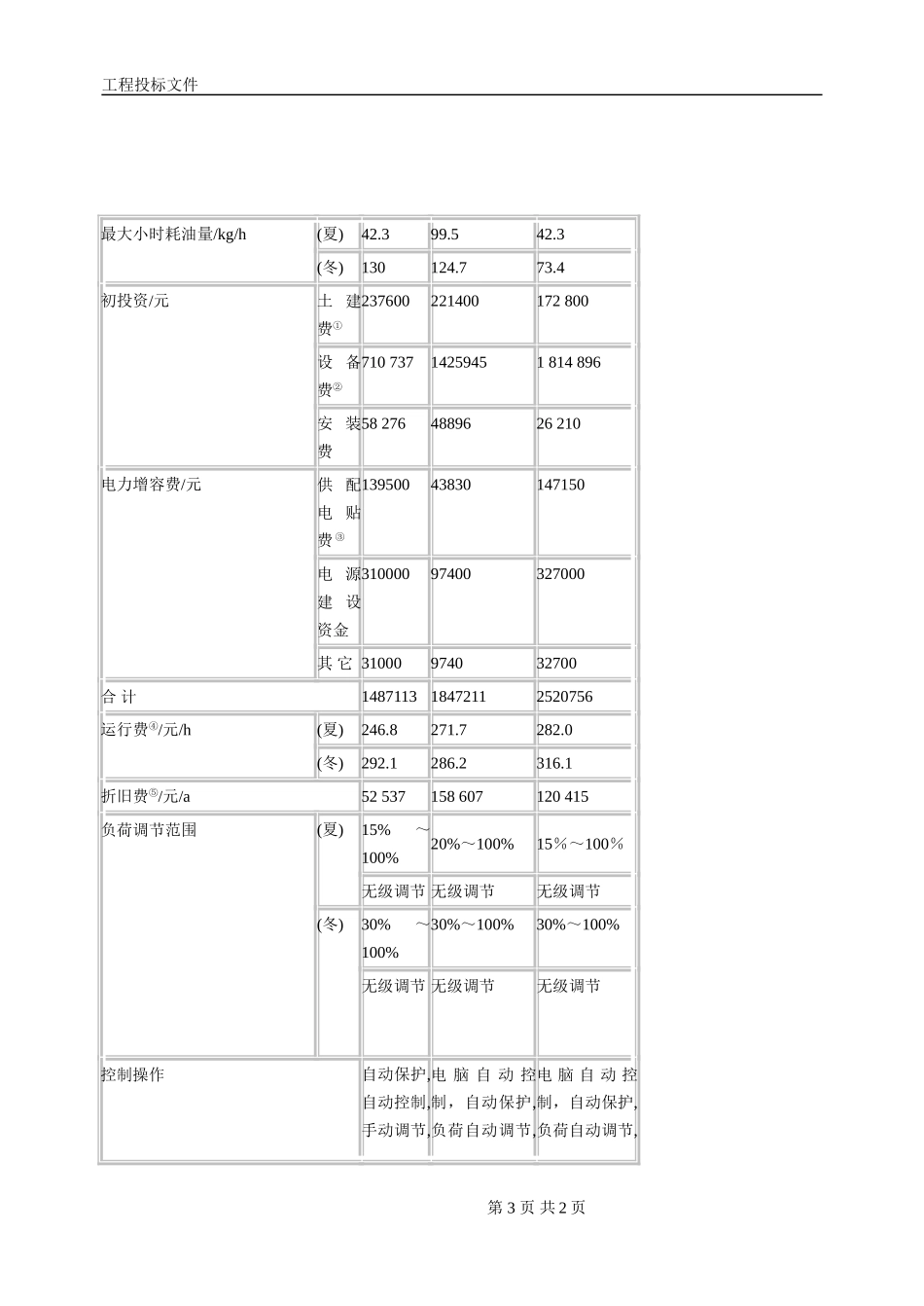 主机选型方案比较_第3页