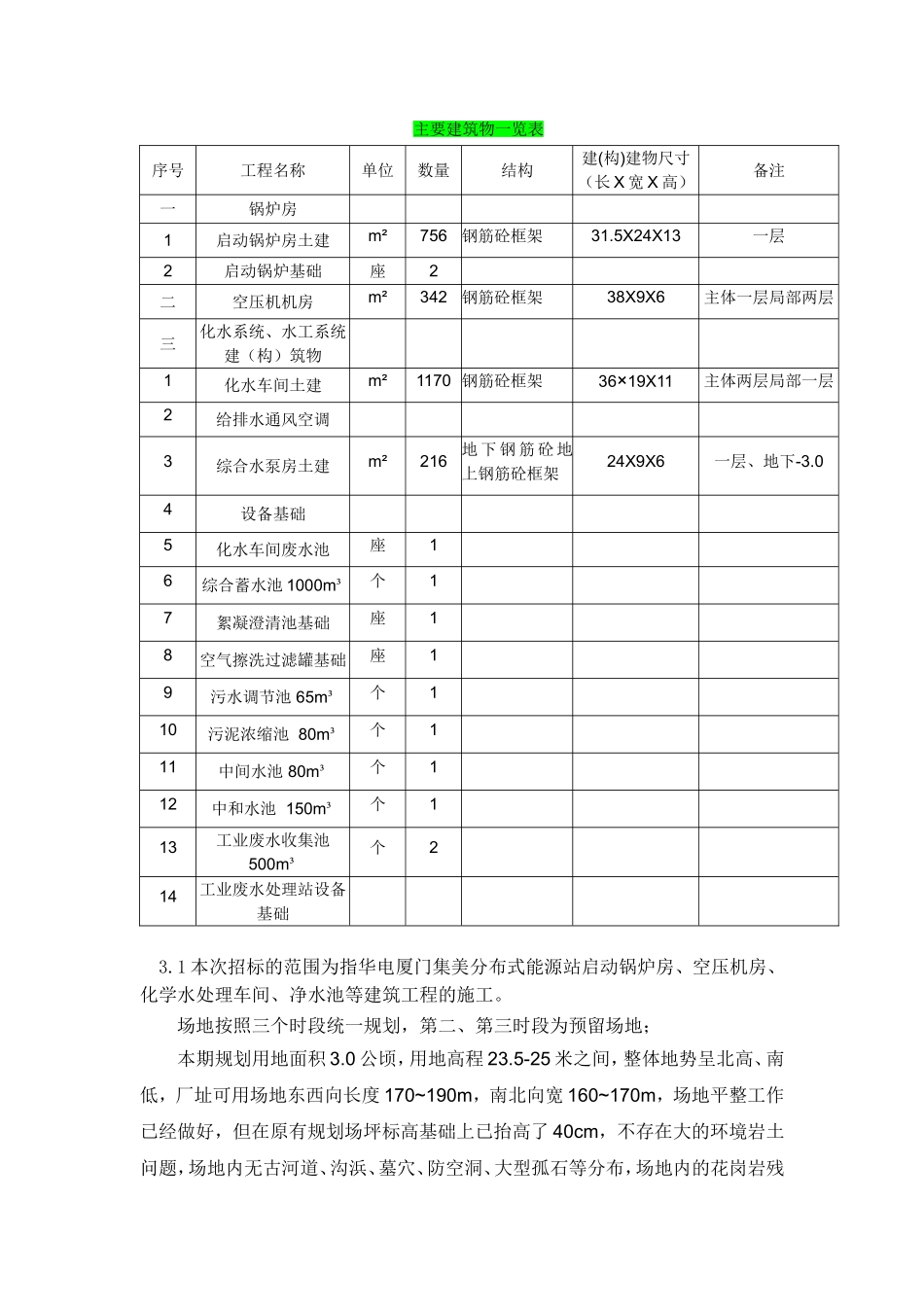 主要建筑物一览表_第1页