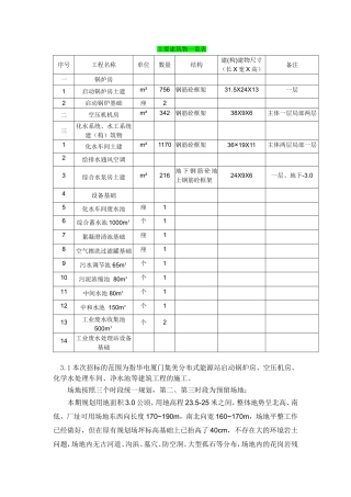 主要建筑物一览表