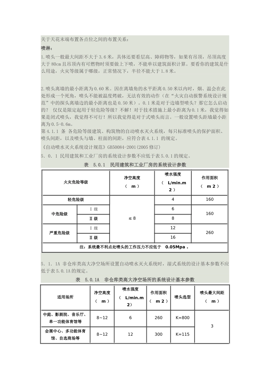 吊顶消防距离_第1页