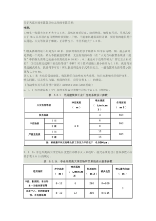 吊顶消防距离